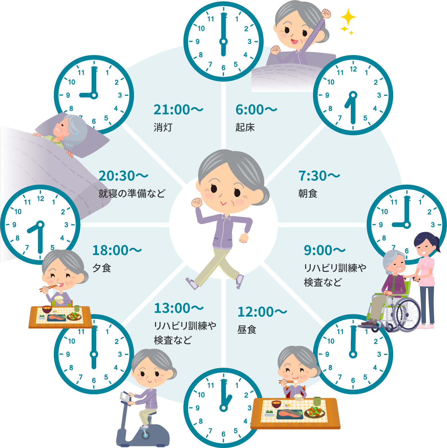 入院中のスケジュールについて